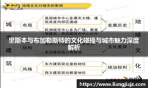 里斯本与布加勒斯特的文化碰撞与城市魅力深度解析